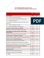 2 Cuadro Nº Becas y Programas Convocatoria 2015