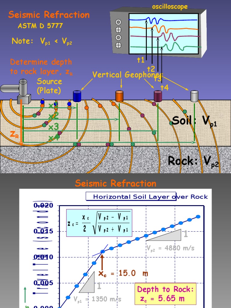 Animation SeismicRefraction | PDF