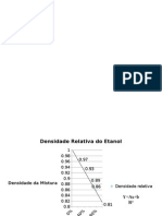 Grafico Densidade Relativa Etanol