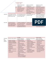 Derechos Primera Generacion