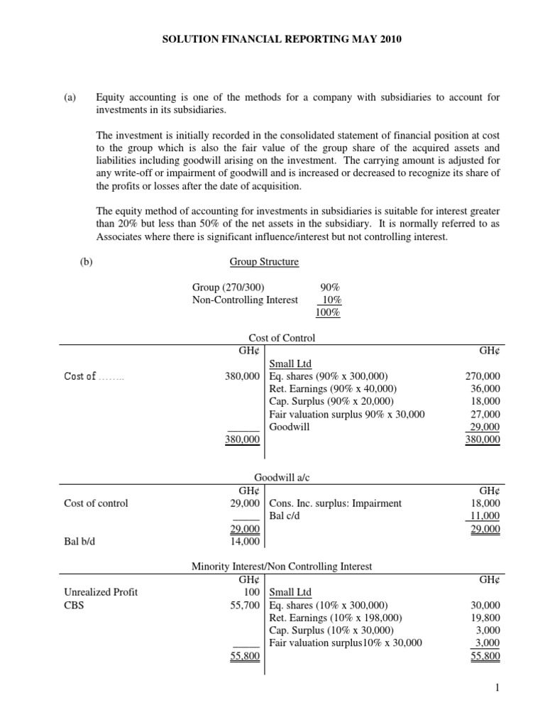 Solution Financial Reporting Goodwill (Accounting) Balance Sheet