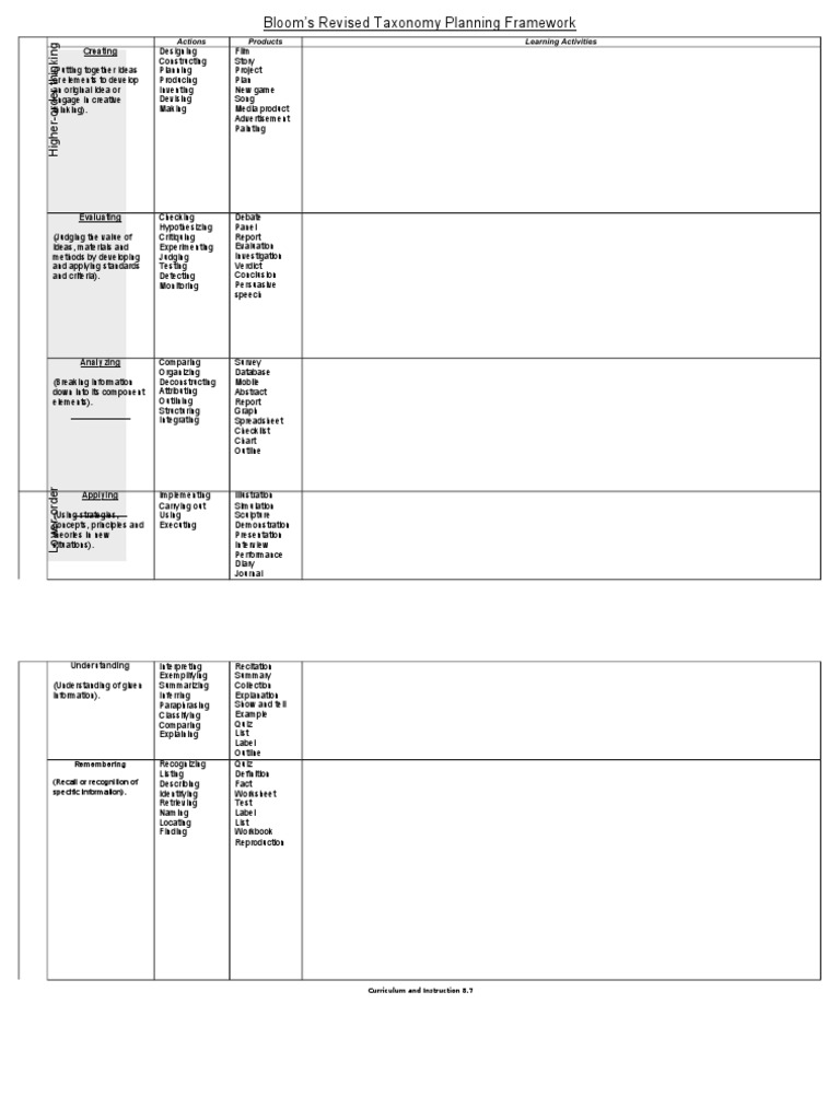 Bloom | PDF | Evaluation | Information