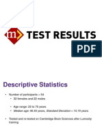 MIND GAMES: Brain Test Results