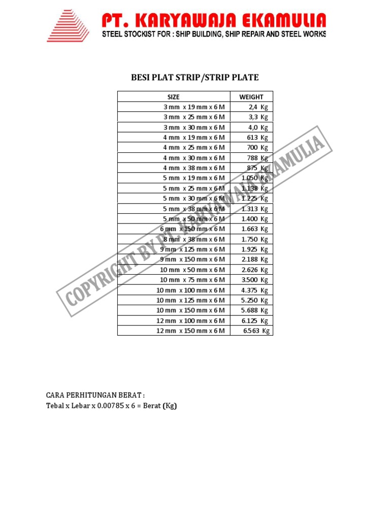  Berat Jenis Besi  Mechanical Engineering Building Materials