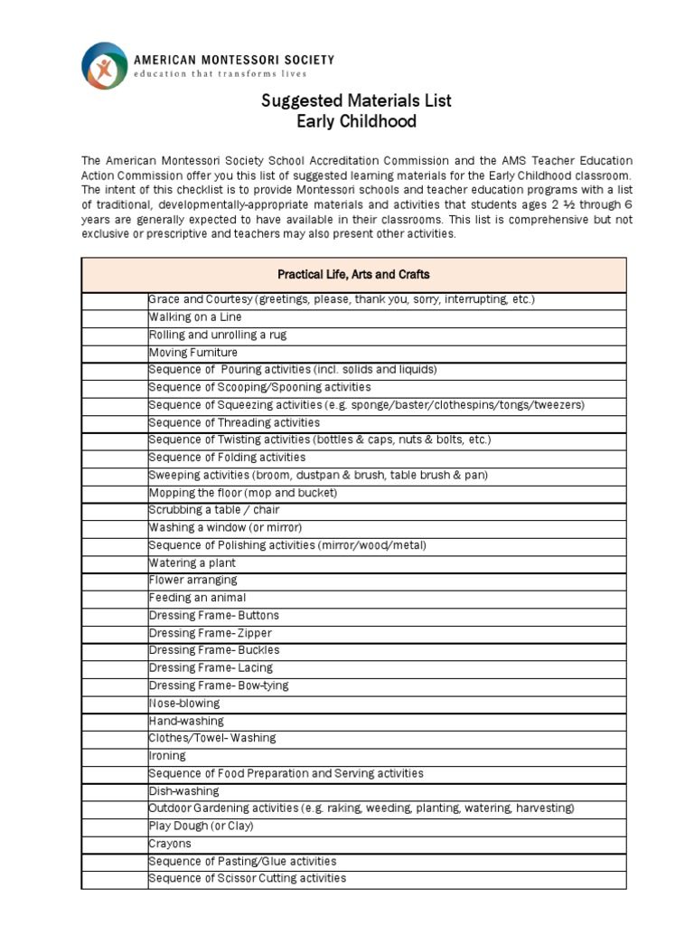 Early Childhood Montessori Materials List PDF Clothing Map