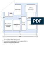 System Layout