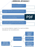 El Hecho y El Derecho. Eficacia y Validez.