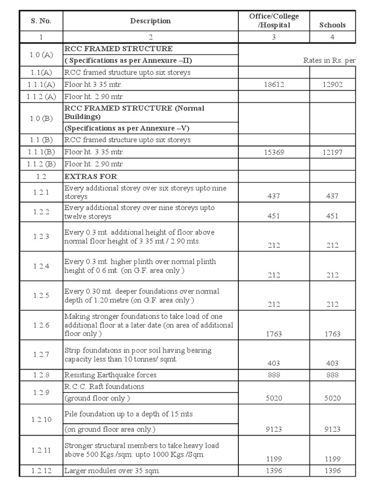 cpwd-rates-asper-hyderabad-pdf-elevator-pipe-fluid-conveyance