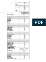 ISD Calls Tariff (Same As For Landline ISD Call Tariff) : National Roaming Charges (Charges in Roaming Area)