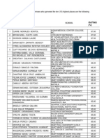 Top Ten Nursing Board Exam Passer