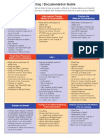 Charting Guide