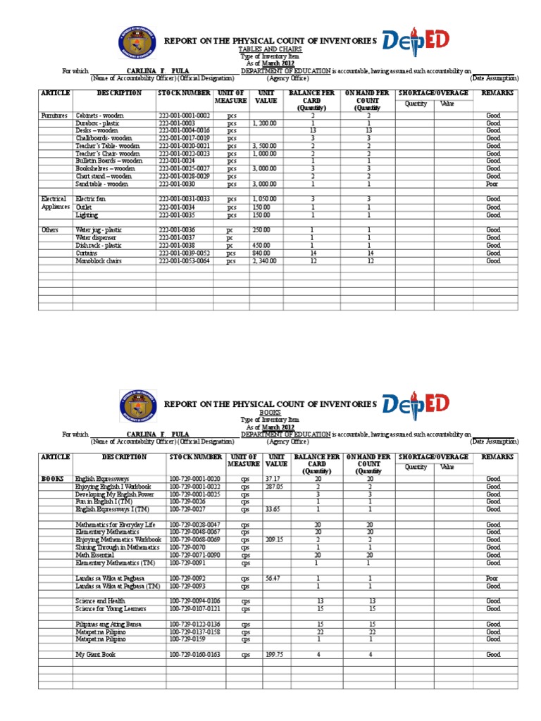 Report On The Physical Count Of Inventories Inventory Computing And