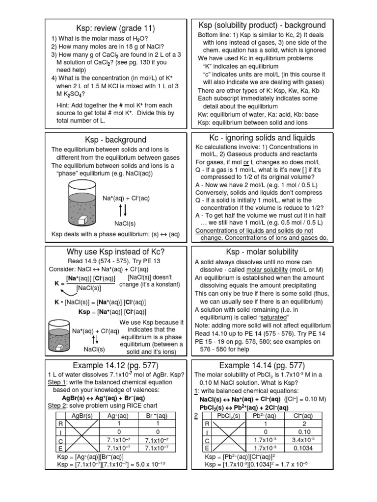 Understanding Ksp and Solubility | PDF | Science & Mathematics