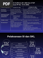 Download PERBANDINGAN - KURIKULUM by bekti hore2 SN26154654 doc pdf