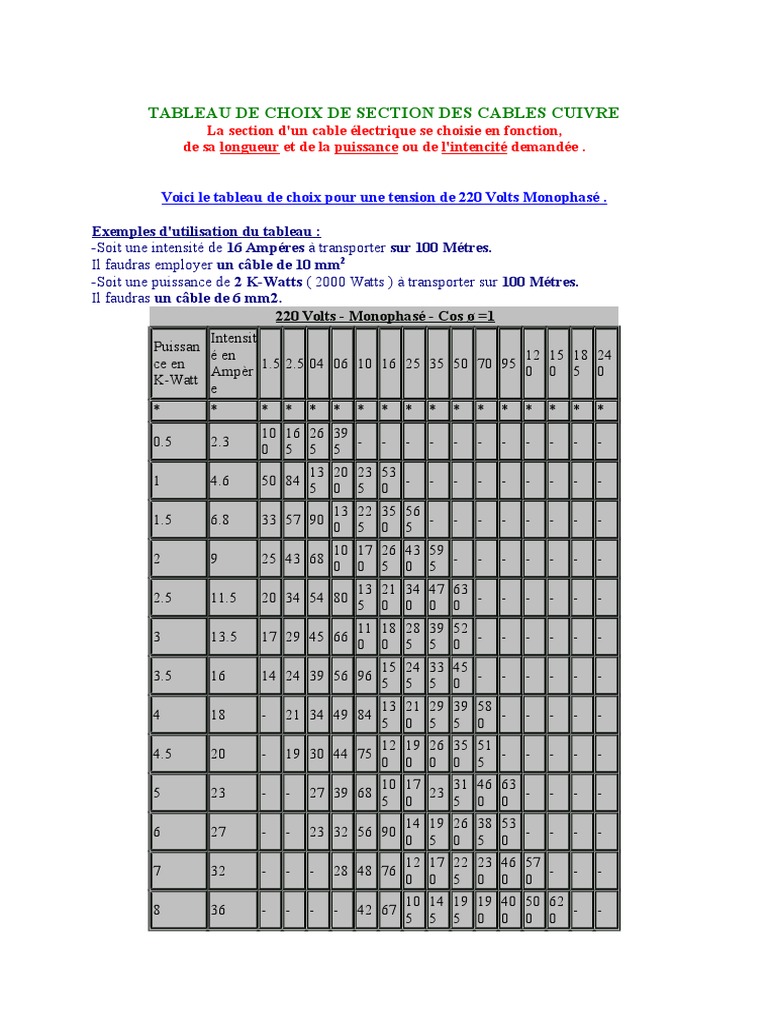 Tableau de Choix de Section Des Cables Cuivre PDF Puissance (physique) Tension électrique