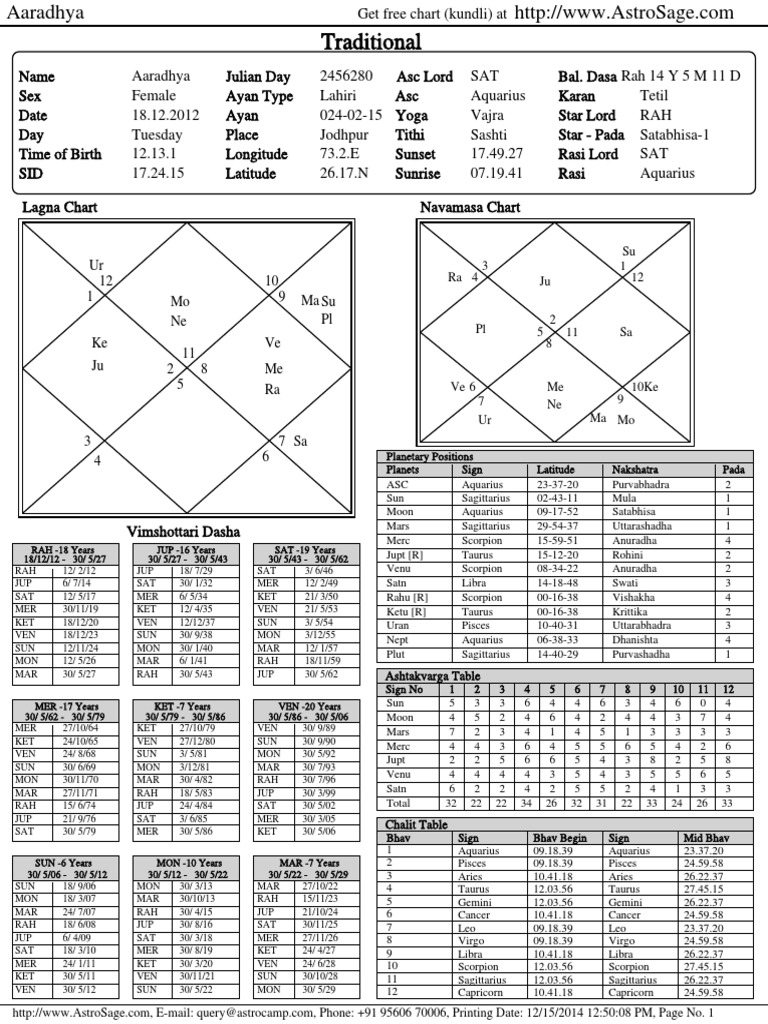 Aaradhya's Birth Chart Analysis | PDF | Religion & Spirituality