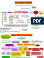 Medidas de Atención A La Diversidad