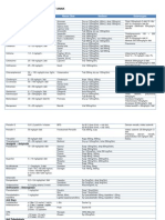 Daftar Dosis Dan Sediaan Obat Untuk Anak