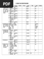 Uraian Kegiatan Office Boy