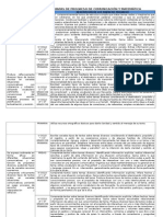 Descripciã“n de Los Mapas de Progreso de Comunicaciã“n y Matemã-tica