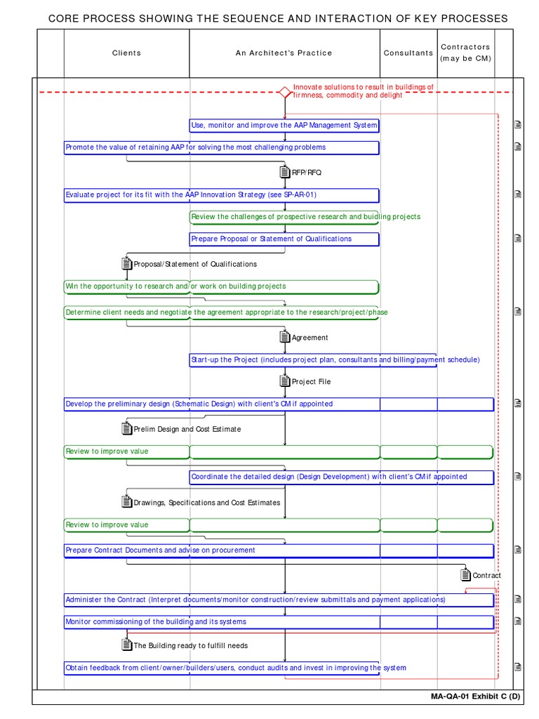 An Architect's Core Process | PDF | Business | Art