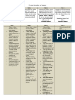 Classroom Interventions and Responses 2011 2012