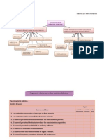 Evaluación de Materiales Didáctico