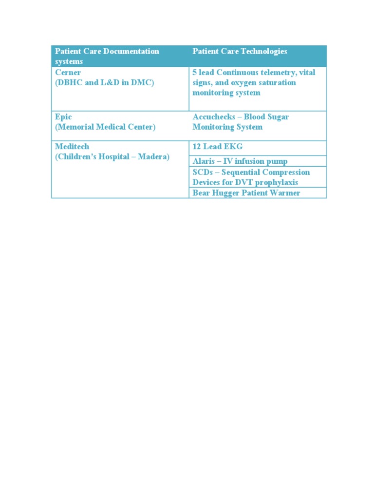 Patient Care Documentation Systems | PDF