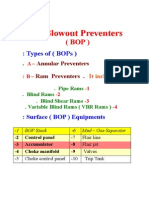 Blowout Preventers:: Types of (Bops)