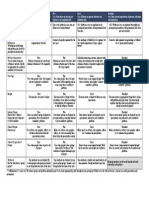 President Campaign Executive Branch Project Rubric