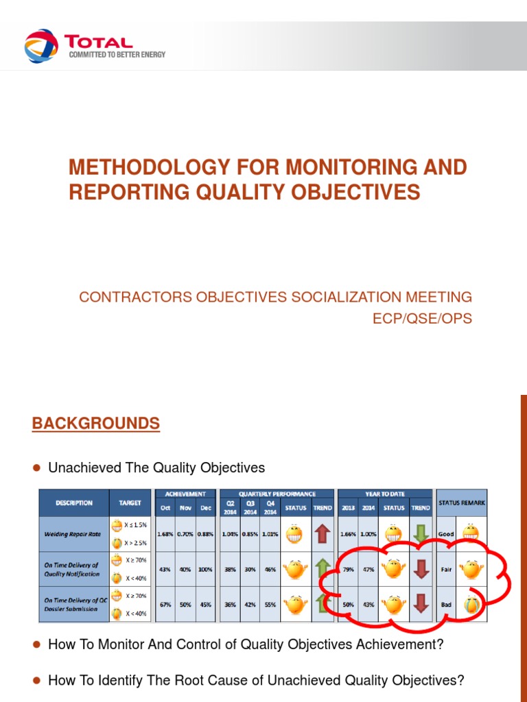 Quality Objectives Monitoring Methodology | PDF | Business | Computing