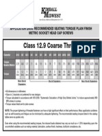 Metric 12.9 Torque Charts PDF