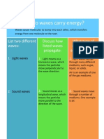 Completed Wave Graphic Organizer