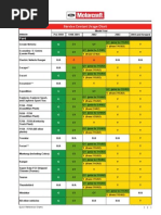 Ford Service Coolant Usage Chart