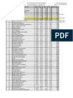 Hasil UNO (Geschool) SMP PKC