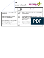 Risk Assessment Form: Activity/Task: Filming On Road in Hainault