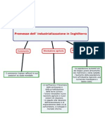 Premesse Dell'Industrializzazione in Inghilterra