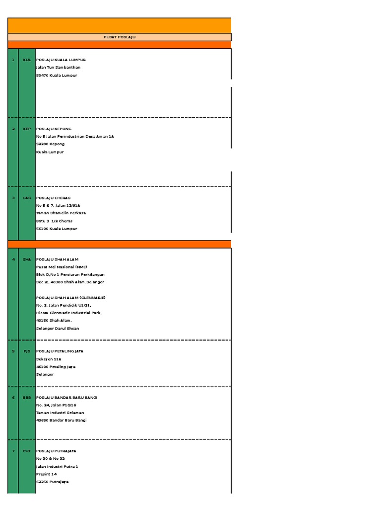 Pos Laju Waktu Urusan Pdf