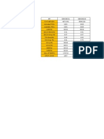 High Drop Cells Bsc-05