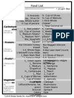 Food List: Healthy Fats