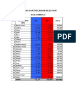 Kaduna Governorship Election: S/N Local Government Area APC PDP Total