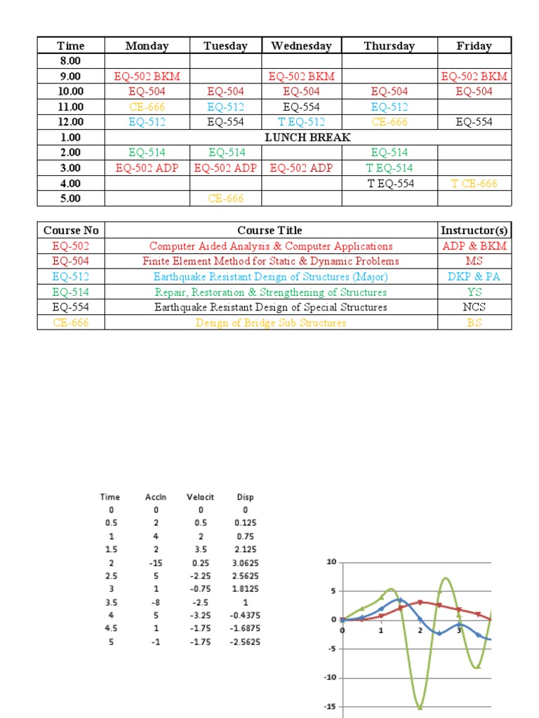 Time Table | PDF