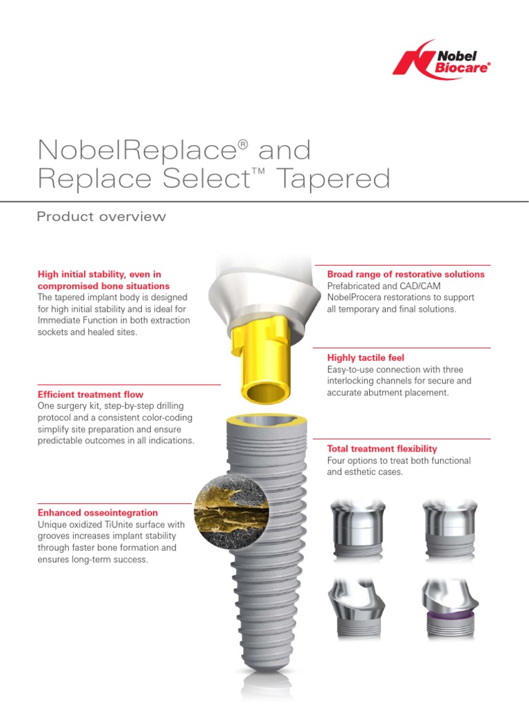 75764A NobelReplace Tapered Replace Select Product Overview GB Dental Implant Medical 