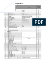 Danh Mục Đồ Rời Căn 4A: STT Nội Dung Chủng loại I. Điện, điện tử, điện lạnh Đơn Vị Tính