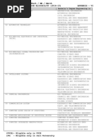 Code Course Bachelor's Degree Engineering in