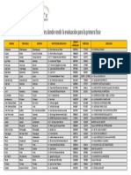 Lista Sedes Rendir Examen Fase 1