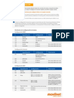 Configuracion de Datos GSM Movilnet