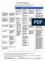 5014-Prescription Regulation Table