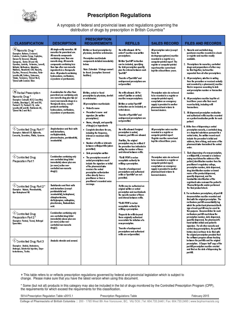 5014 Prescription Regulation Table PDF Medical Prescription Pharmacy