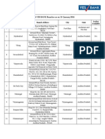 Branch List